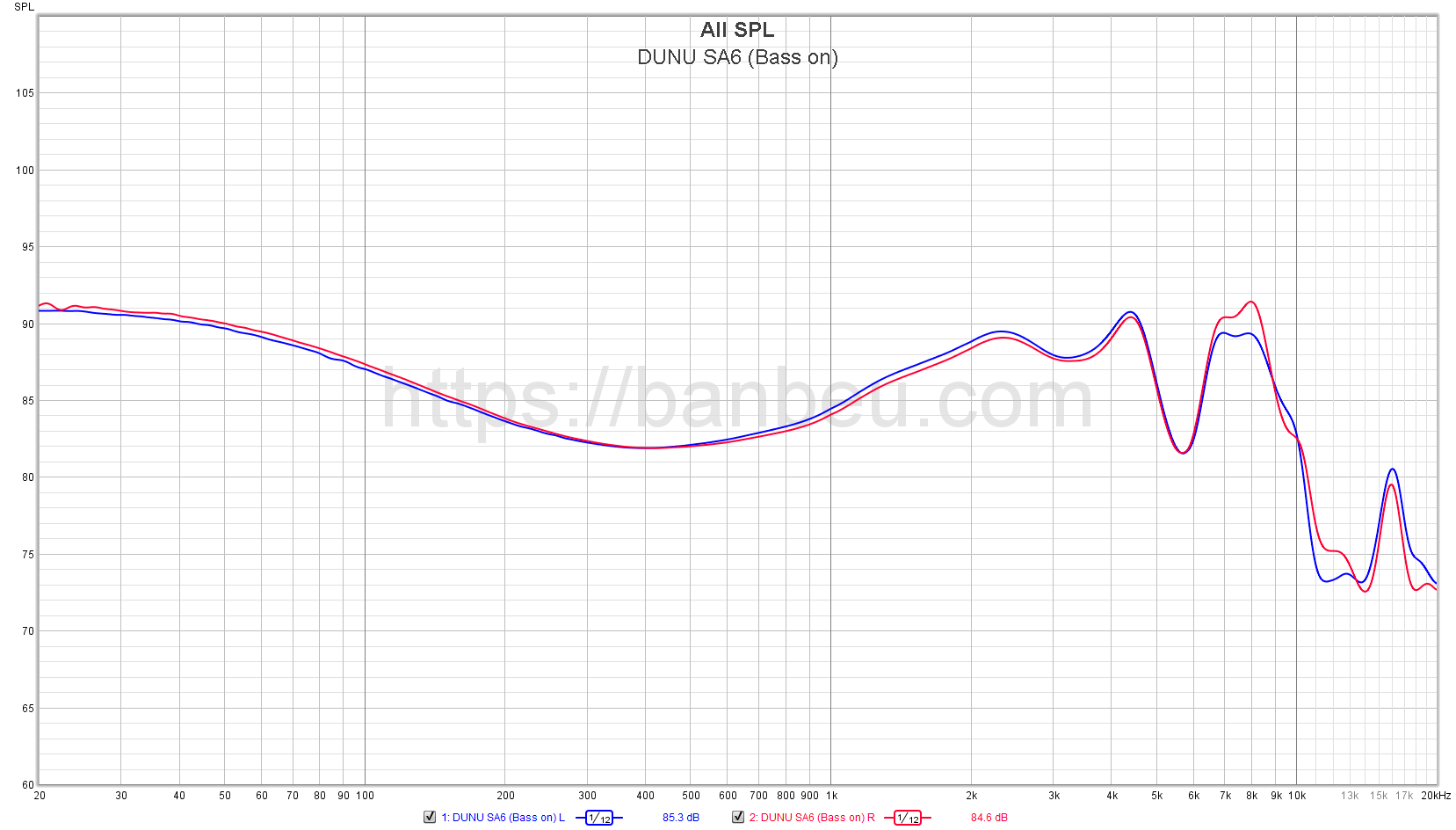 Graph Databse update 31/3/2021: JH Audio Jolene, Intime Jyu DD...