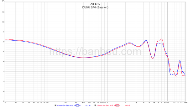Graph Databse update 31/3/2021: JH Audio Jolene, Intime Jyu DD...