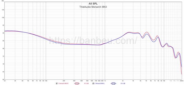 ThieAudio Monarch MKII